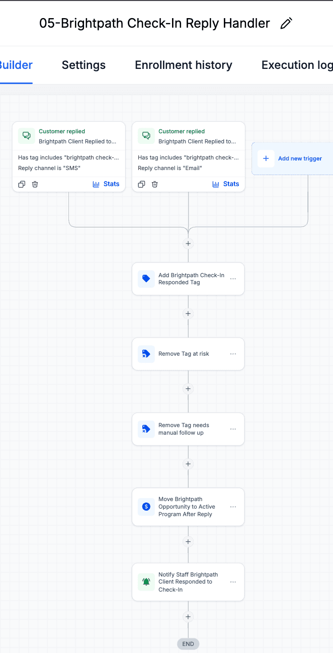 Brightpath check-in reply handler workflow removing manual follow-up risk and notifying staff when a client responds.