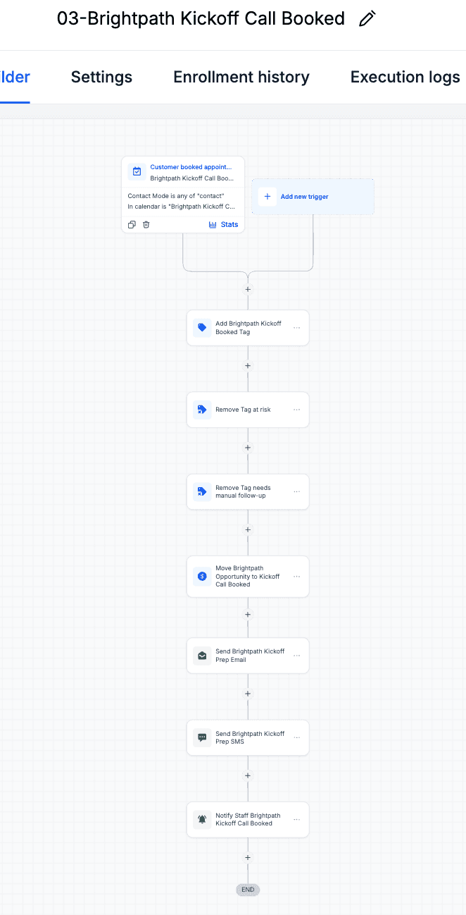 Brightpath kickoff call booked workflow updating pipeline status, sending prep communication, and notifying staff.