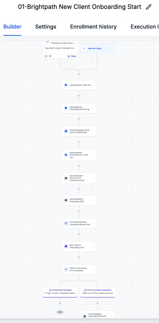 First part of the Brightpath new client onboarding workflow triggered by an enrolled client tag.