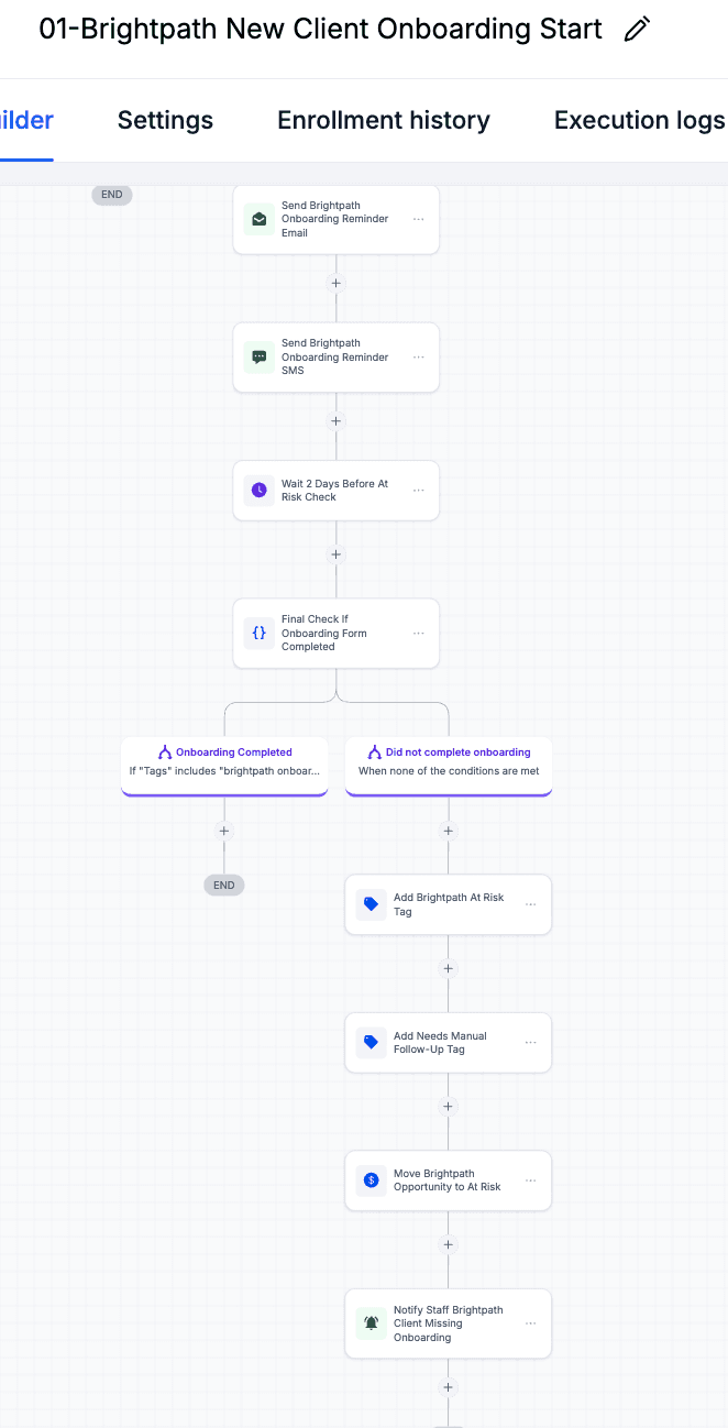 Second part of the Brightpath onboarding workflow showing reminders and manual follow-up when onboarding is incomplete.