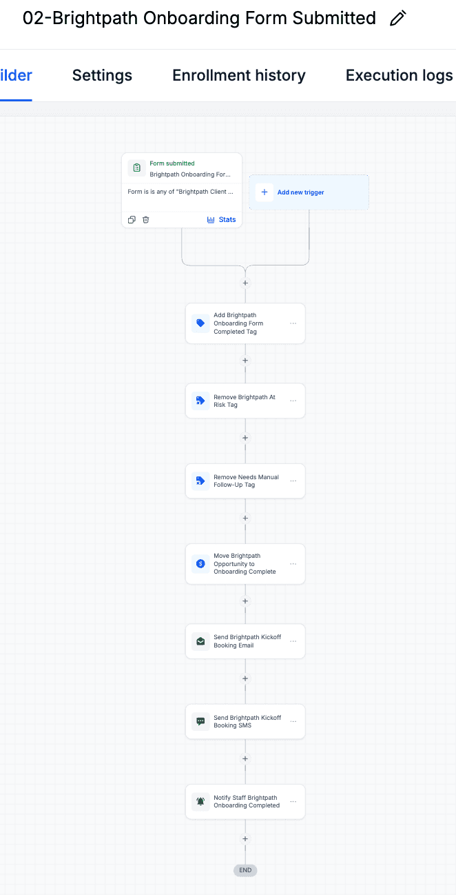 Brightpath onboarding form submitted workflow updating tags, pipeline status, kickoff booking link, and staff notification.