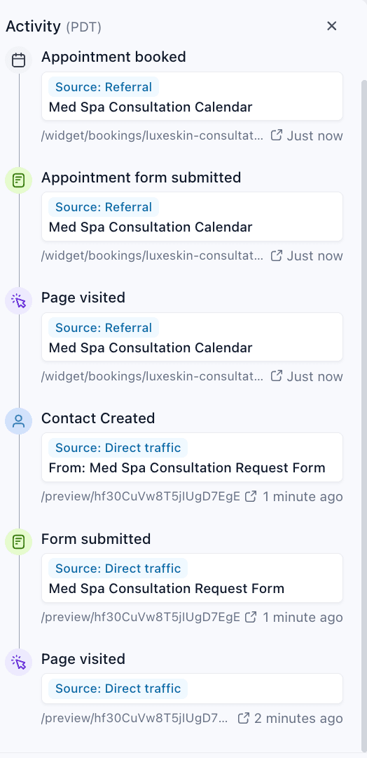 Sample contact activity timeline for Ava Parker showing page visits, form submissions, and appointment booking events.