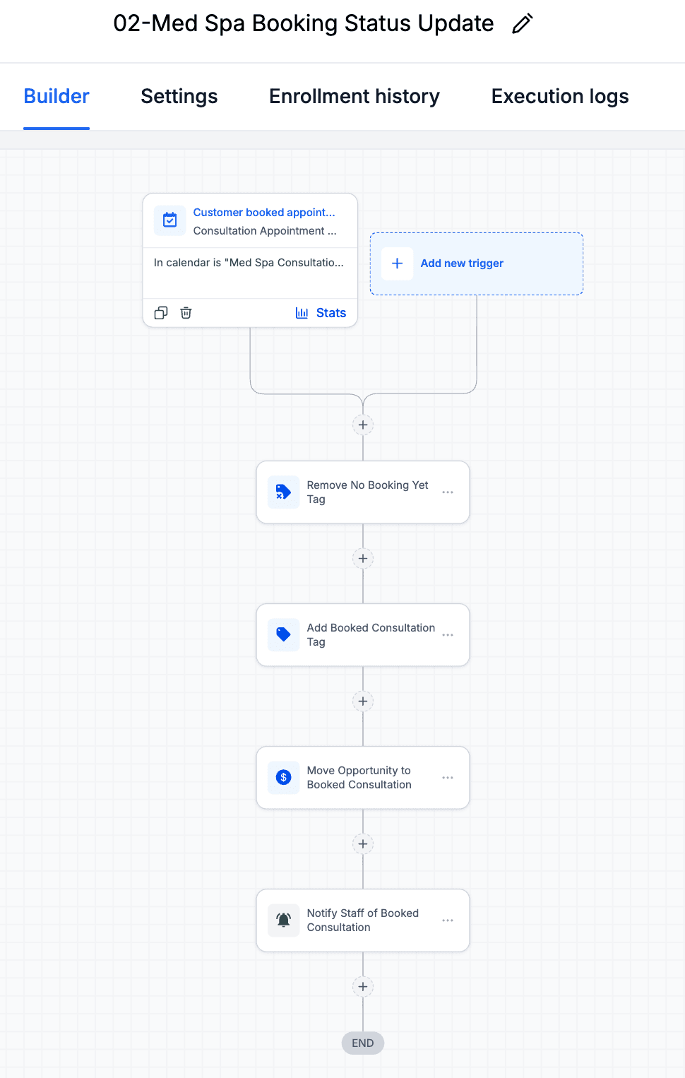 Booking status workflow that removes the no-booking tag, adds a booked consultation tag, moves the opportunity, and notifies staff.
