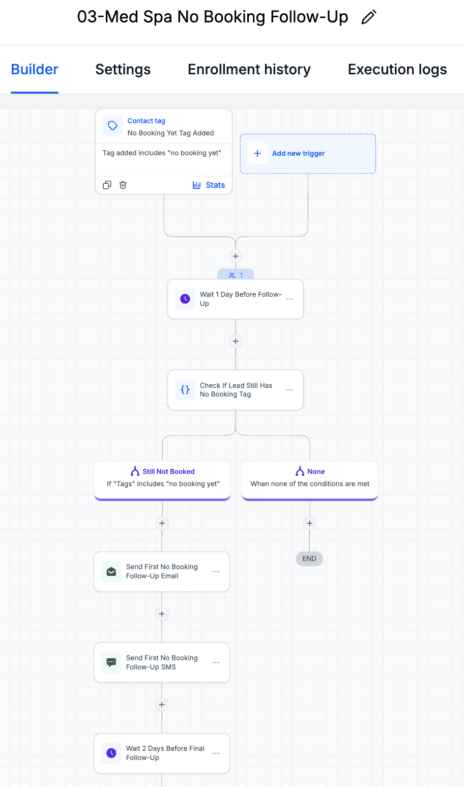 First part of the no-booking follow-up workflow with tag trigger, wait step, condition check, and first email and SMS follow-up.