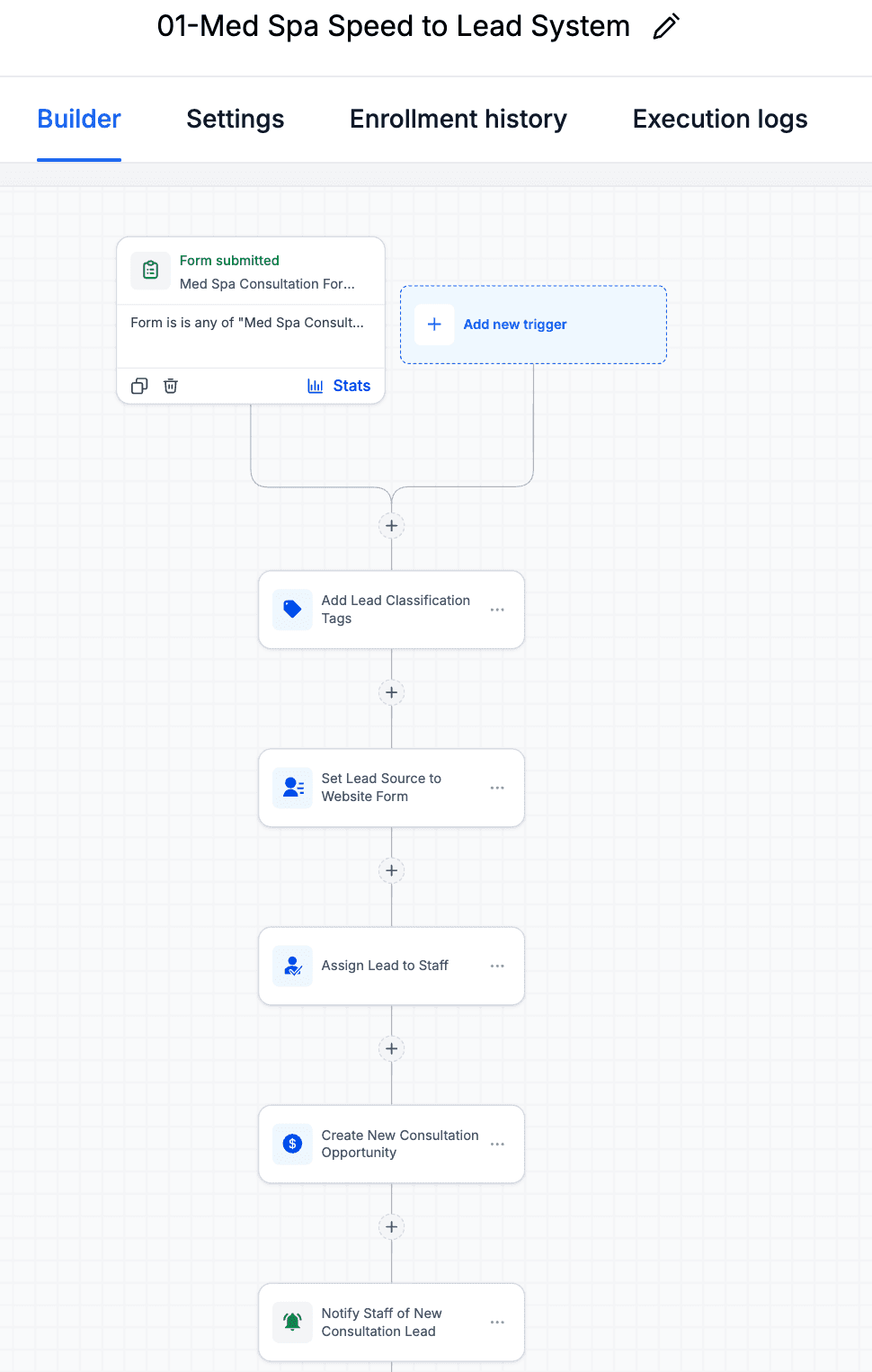 First part of the speed-to-lead workflow with form submission trigger, lead tagging, source update, assignment, opportunity creation, and staff notification.