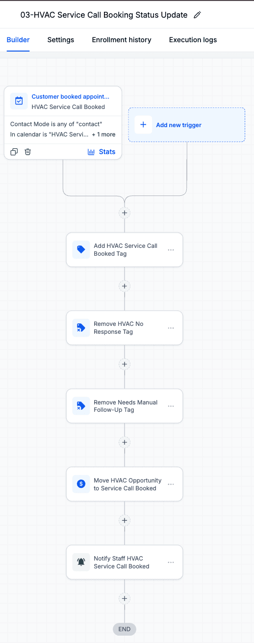 HVAC booking status workflow that adds a service call booked tag, removes no-response flags, moves the opportunity, and notifies staff.
