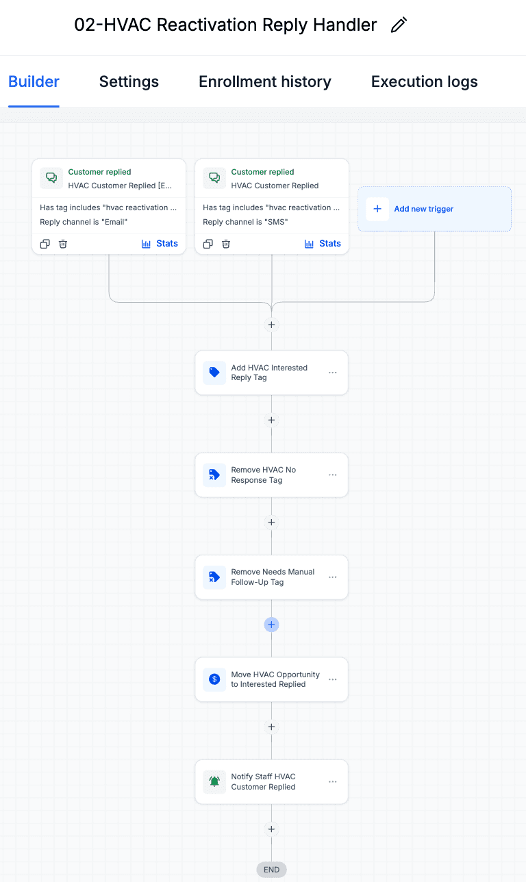 HVAC reactivation reply handler workflow routing SMS and email replies to the interested replied stage.